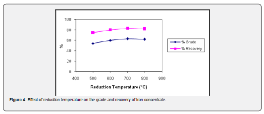 Click here to view Large Figure 4
