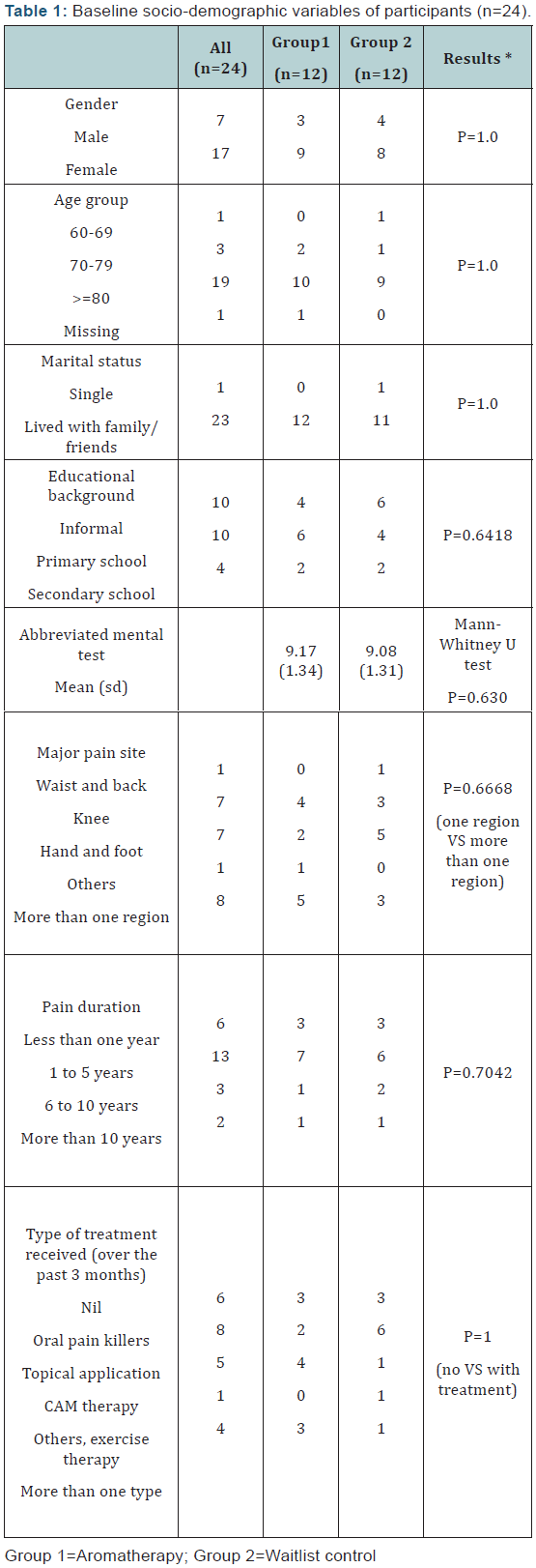Click here to view Large Table