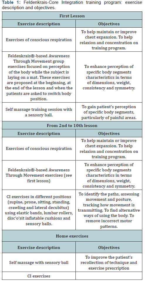 Click here to view Large Table 1