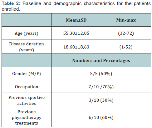 Click here to view Large Table 2
