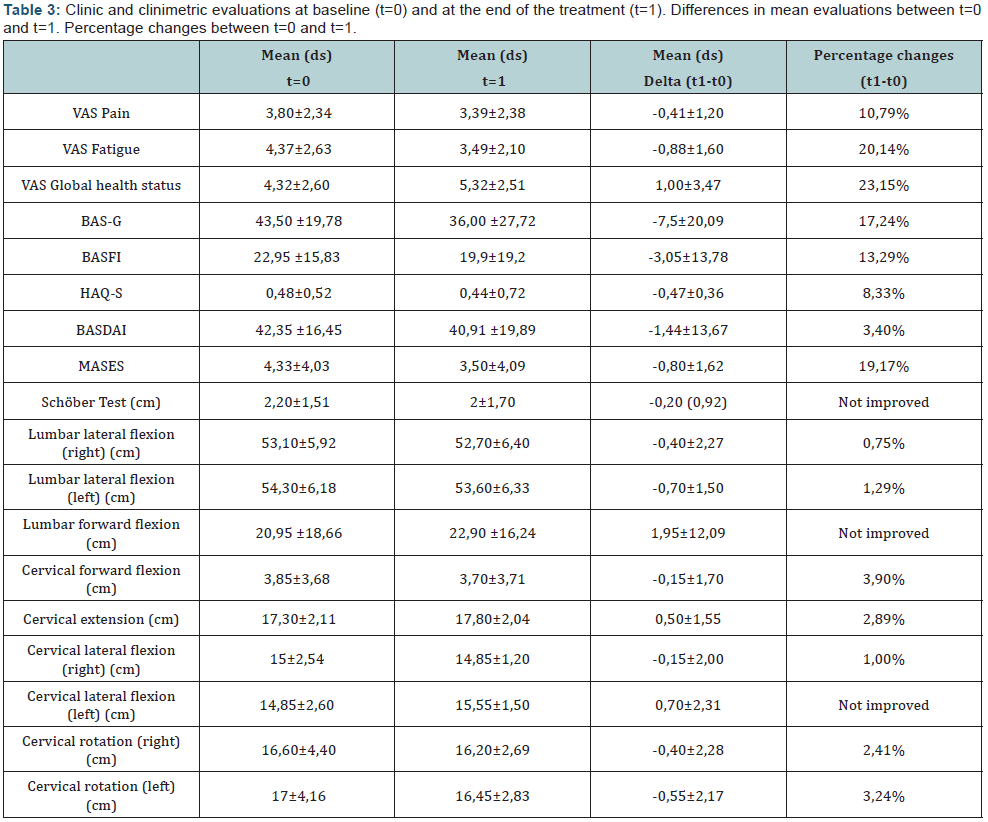 Click here to view Large Table 3