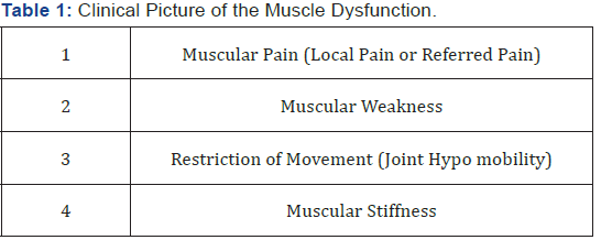 Click here to view Large Table 1