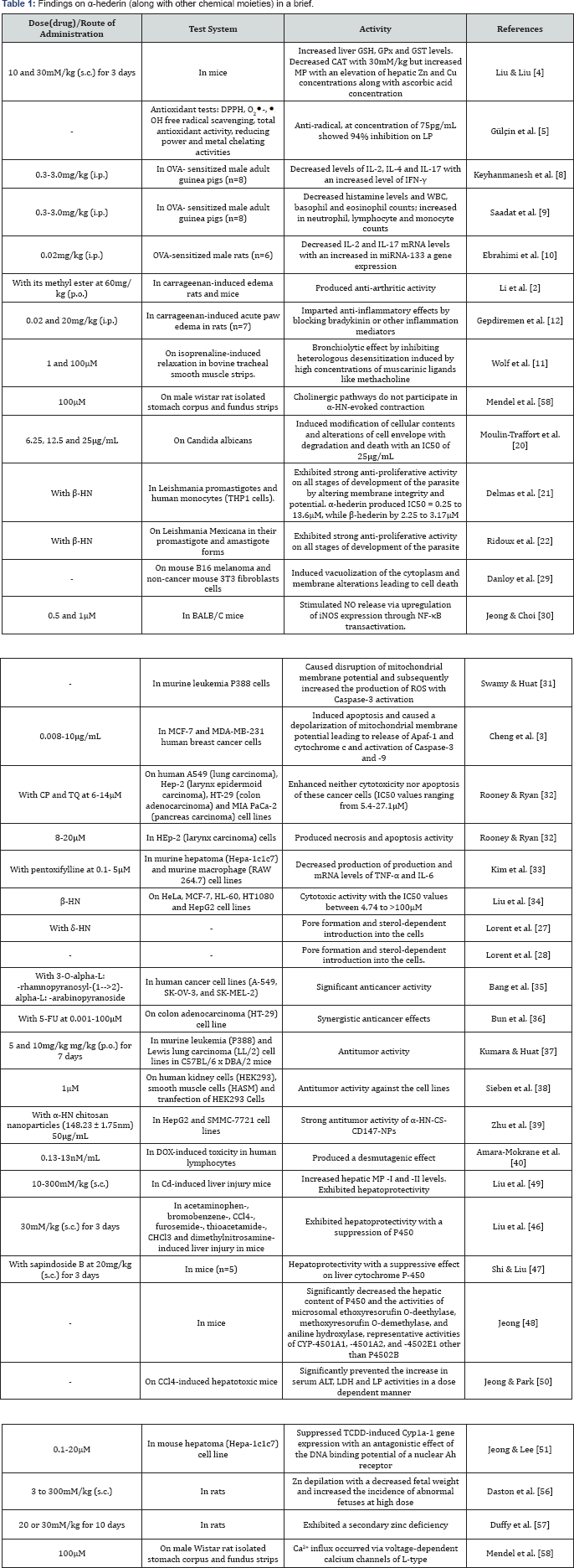 Click here to view Large Table 1