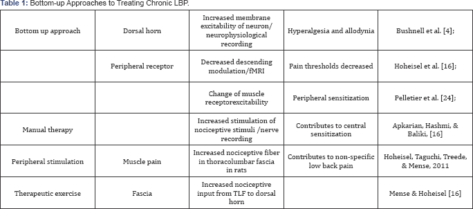 Click here to view Large Table 1