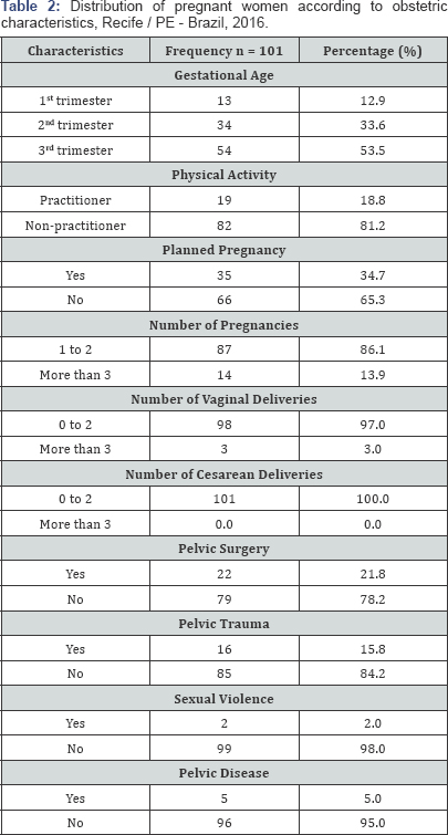 Click here to view Large Table 2