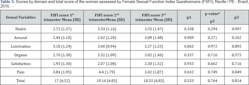 Click here to view Large Table 3