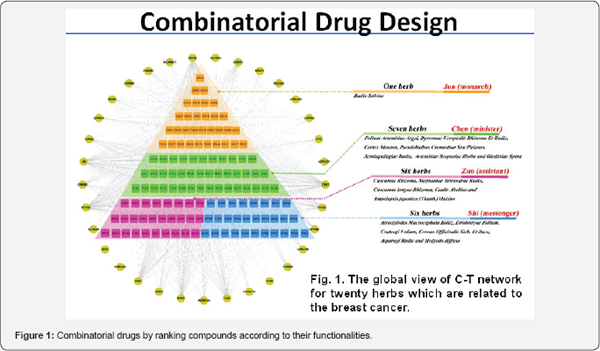 Click here to view Large Figure 1
