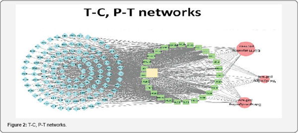 Click here to view Large Figure 2