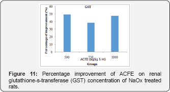 Click here to view Large Figure 11