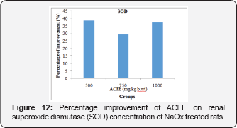 Click here to view Large Figure 12