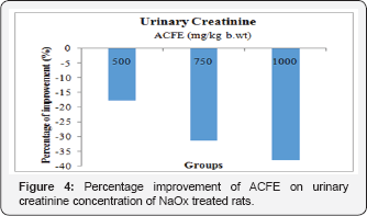 Click here to view Large Figure 4