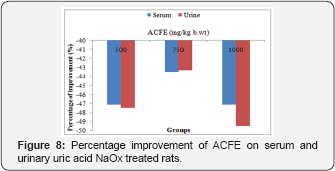 Click here to view Large Figure 8
