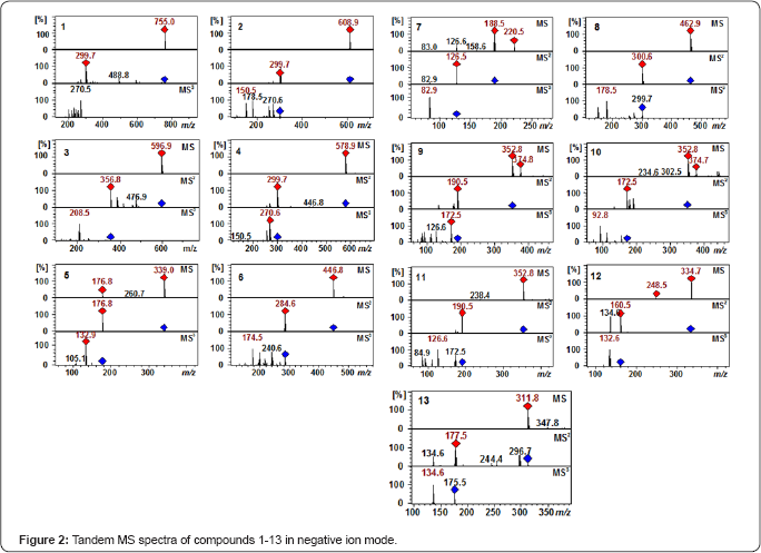 Click here to view Large Figure 2
