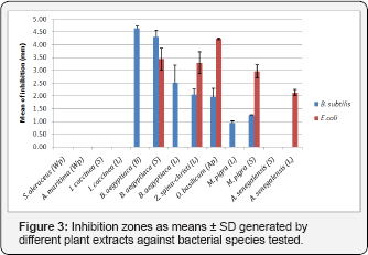 Click here to view Large Figure 3