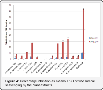 Click here to view Large Figure 4