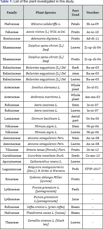 Click here to view Large Table 1