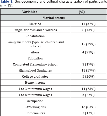 Click here to view Large Table 1