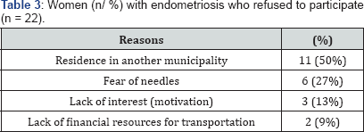 Click here to view Large Table 3