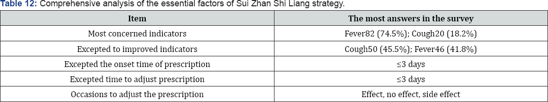 Click here to view Large Table 1