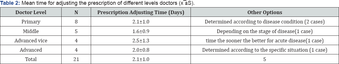 Click here to view Large Table 1