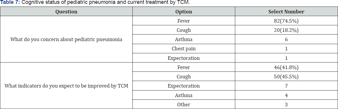 Click here to view Large Table 1