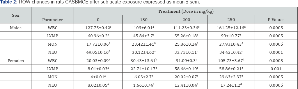 Click here to view Large Table 2