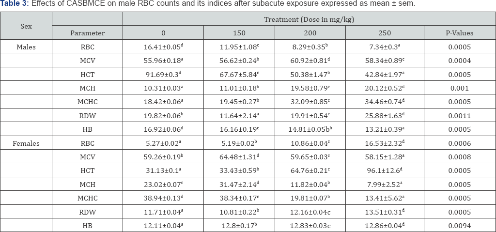 Click here to view Large Table 1