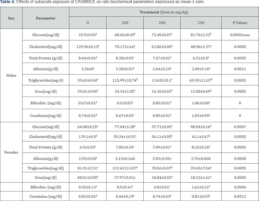 Click here to view Large Table 4