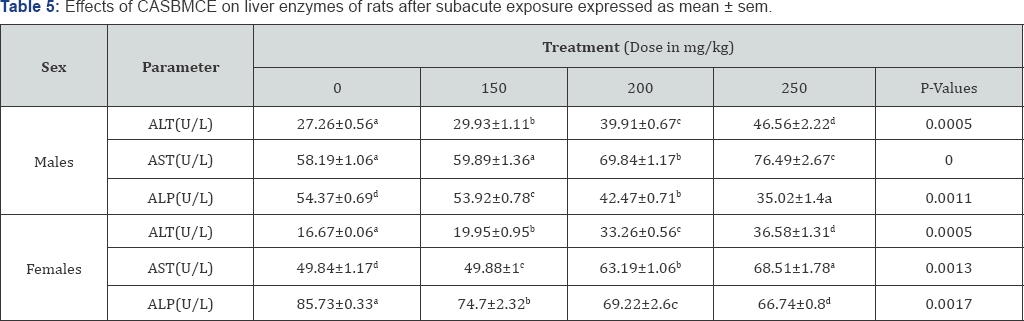 Click here to view Large Table 1