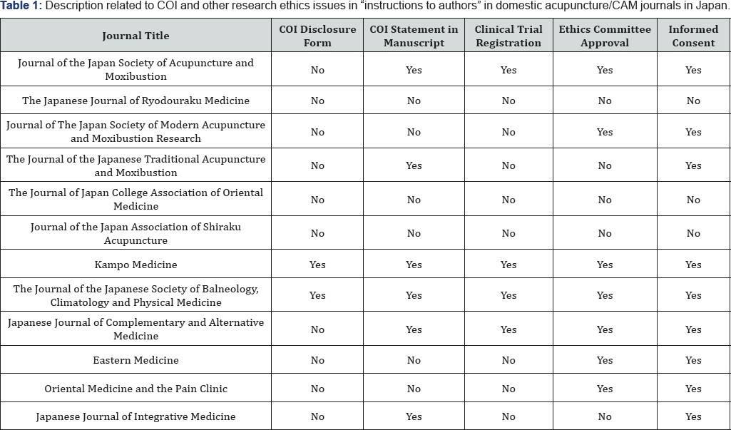 Click here to view Large Table 1