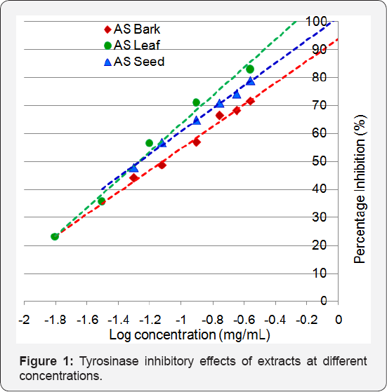 Click here to view Large Figure 1