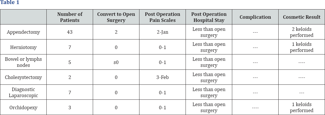 Click here to view Large Table 1