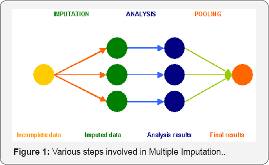 Click here to view Large Figure 1