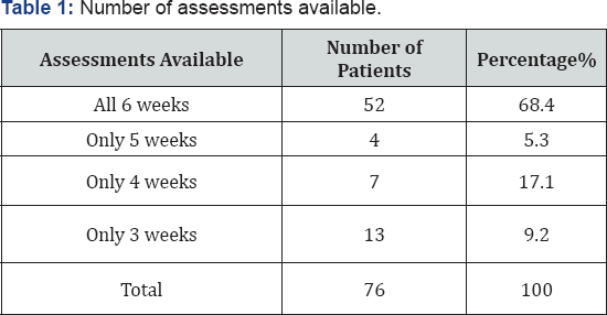 Click here to view Large Table 1