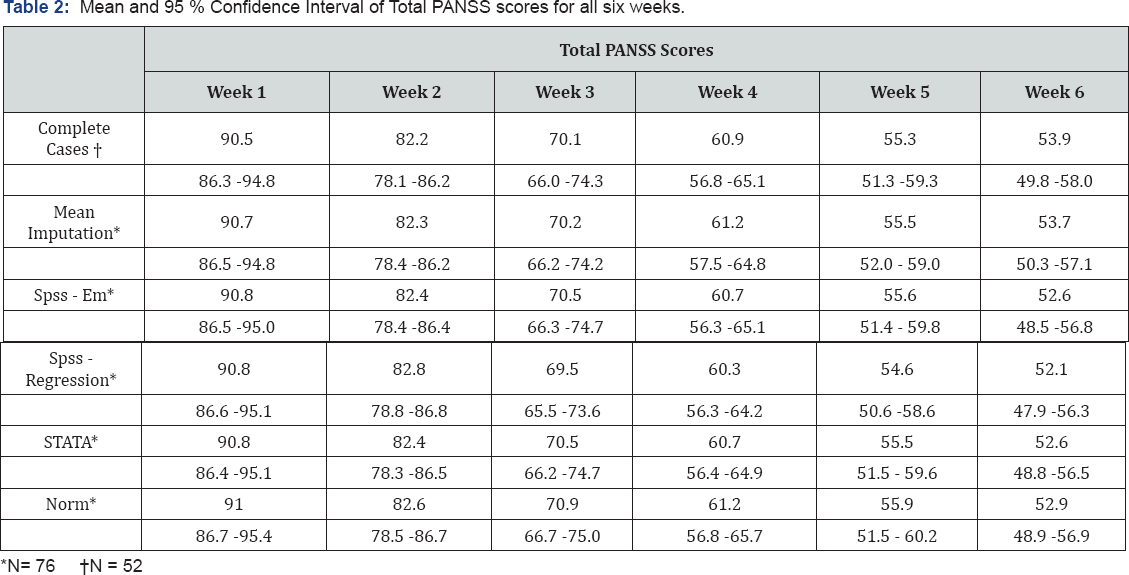 Click here to view Large Table 2
