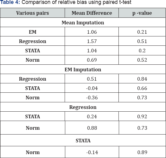 Click here to view Large Table 4