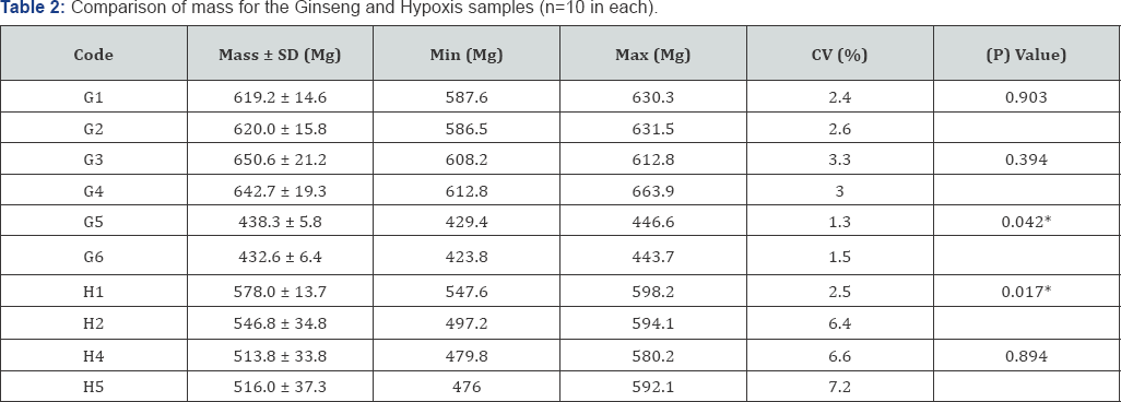 Click here to view Large Table 1