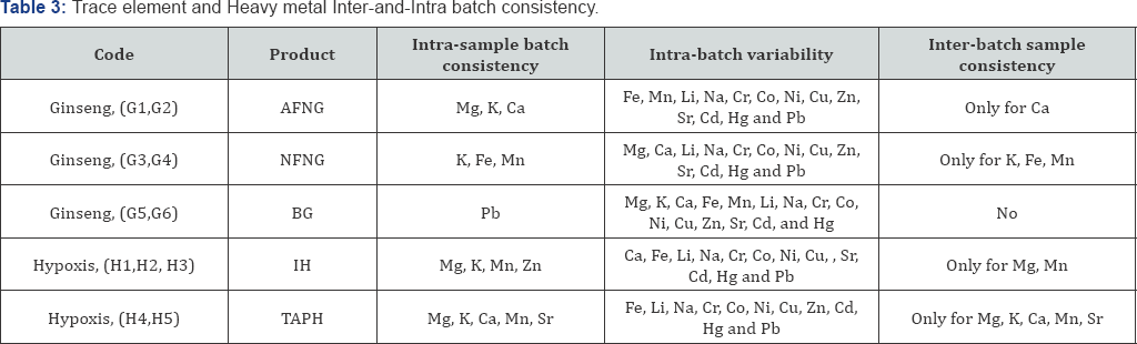 Click here to view Large Table 1