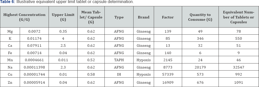 Click here to view Large Table 1