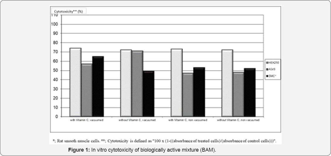 Click here to view Large Figure 1