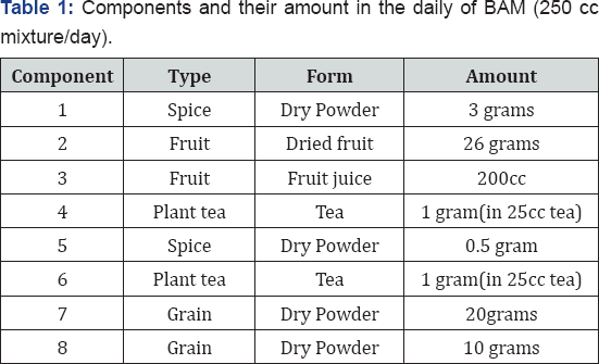 Click here to view Large Table 1