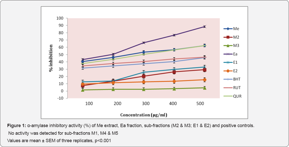 Click here to view Large Figure 11