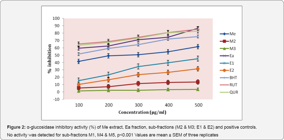 Click here to view Large Figure 11
