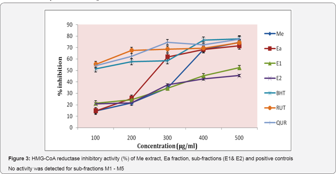 Click here to view Large Figure 11