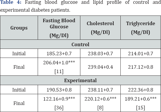 Click here to view Large Table 4