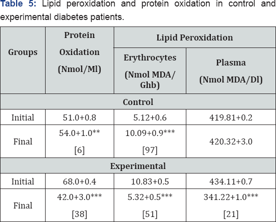 Click here to view Large Table 5