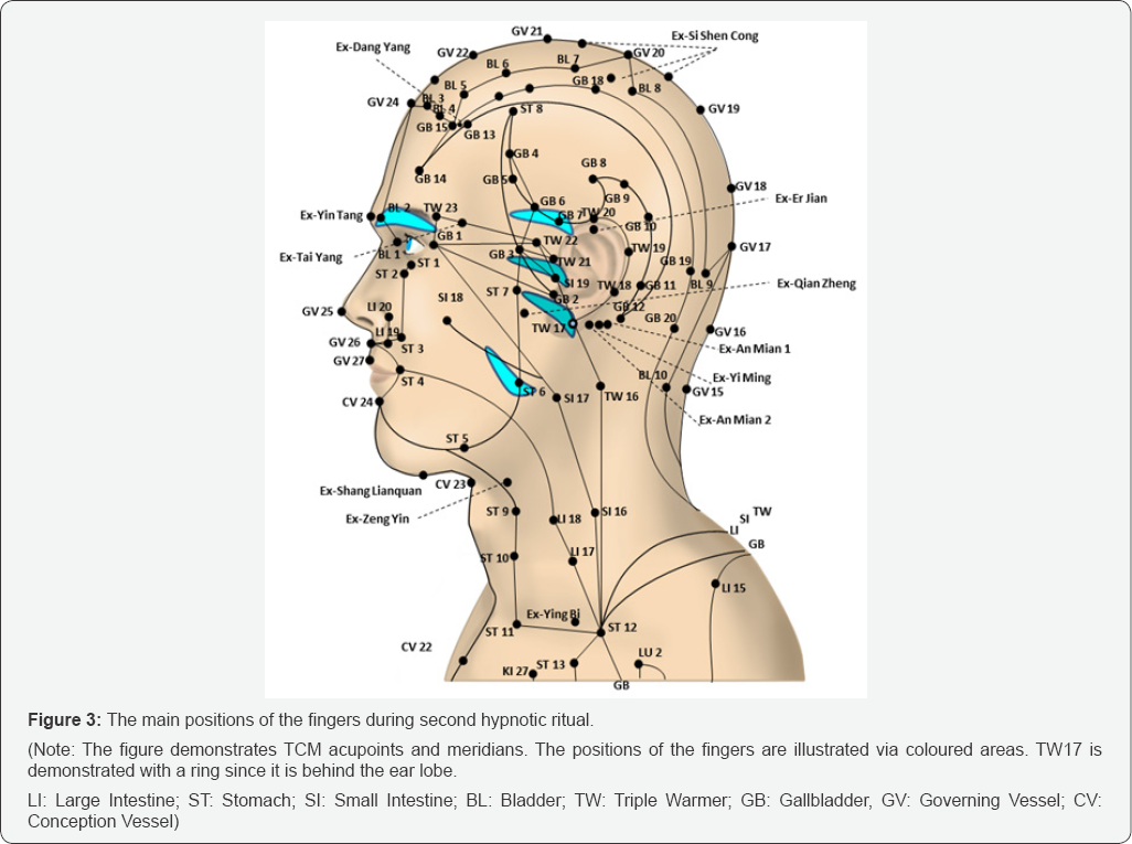 Click here to view Large Figure 3