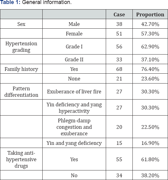 Click here to view Large Table 1