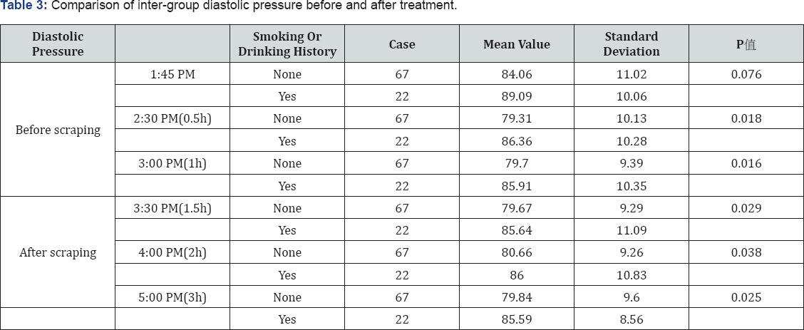 Click here to view Large Table 3
