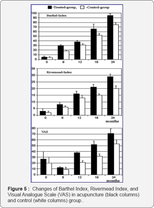 Click here to view Large Figure 5
